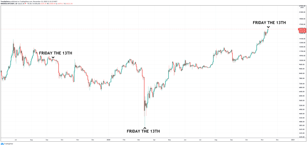 bitcoin friday the 13th history