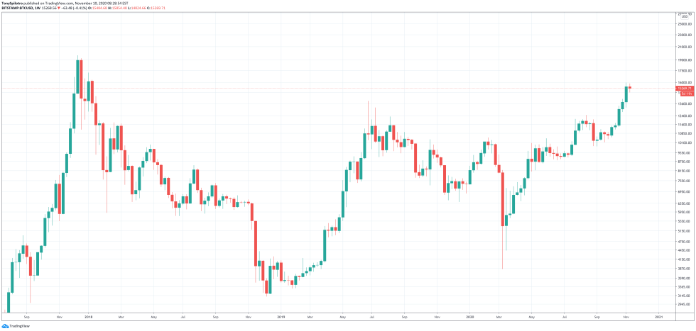 bitcoin Microsoft