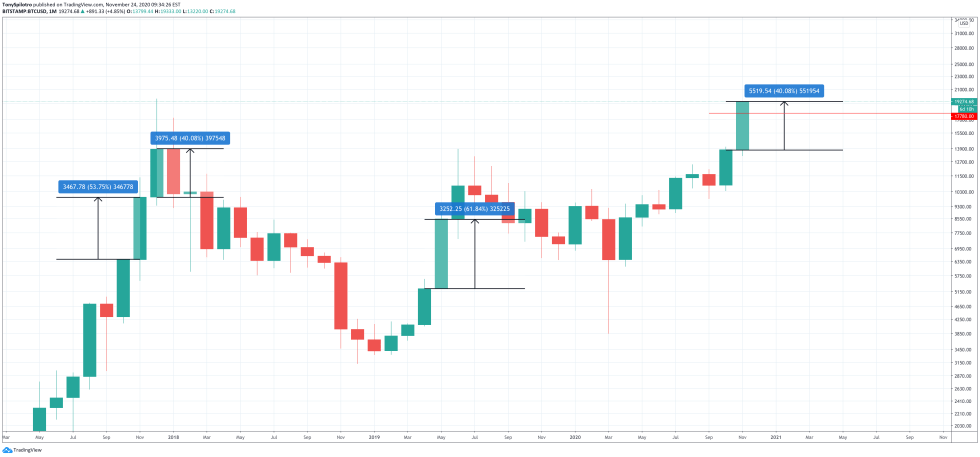 bitcoin btcusd ath