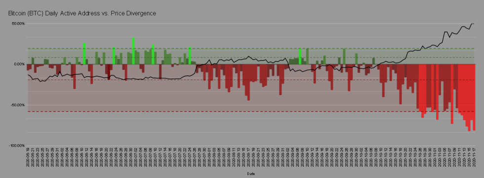 Bitcoin, cryptocurrency, BTCUSD, BTCUSDT