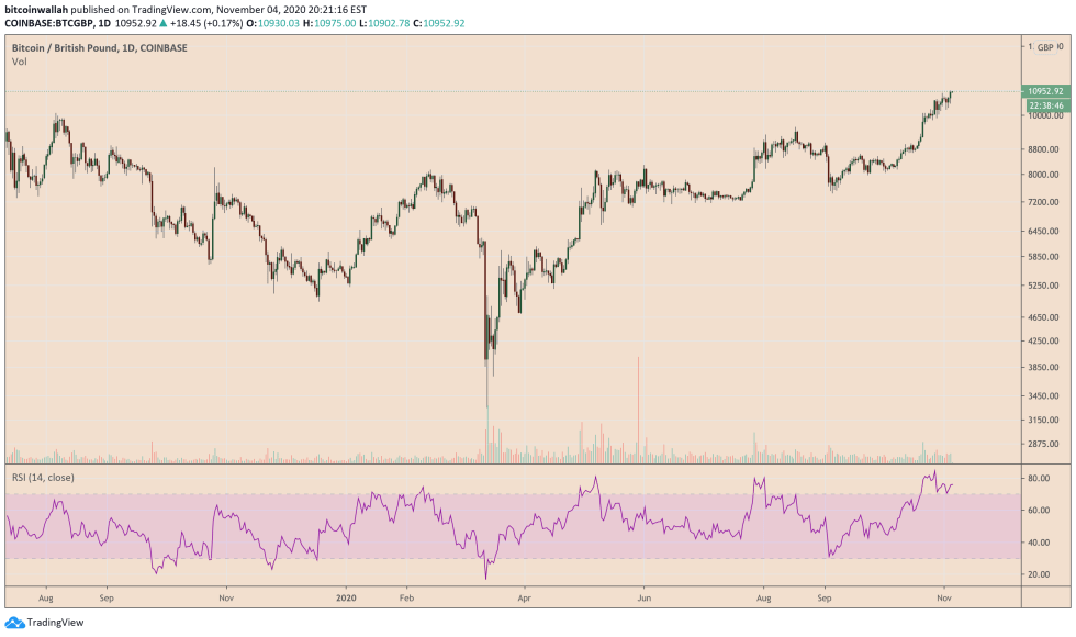 bitcoin, bitcoin price, btcusd, xbtusd, cryptocurrency