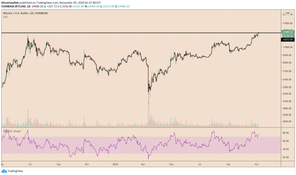 bitcoin, bitcoin price, btcusd, xbtusd, cryptocurrency