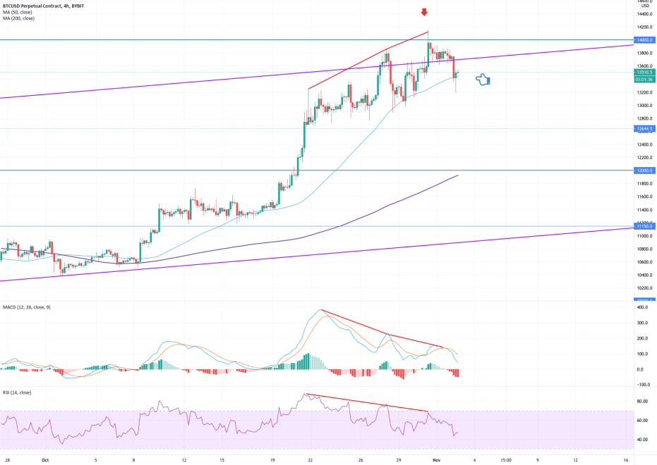 bitcoin, BTCUSD, XBTUSD, BTCUSD, cryptocurrency