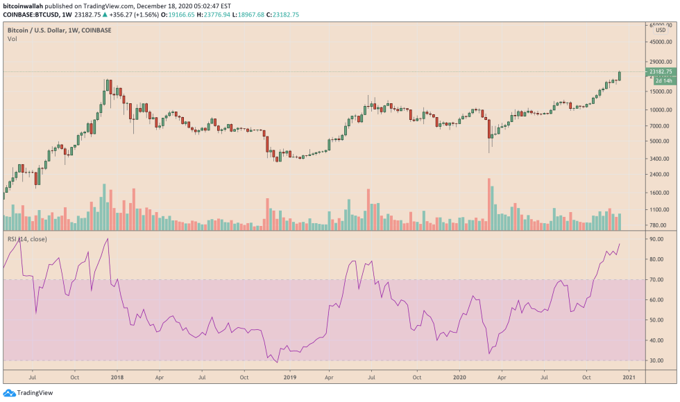 Bitcoin, cryptocurrency, BTCUSD, BTCUSDT