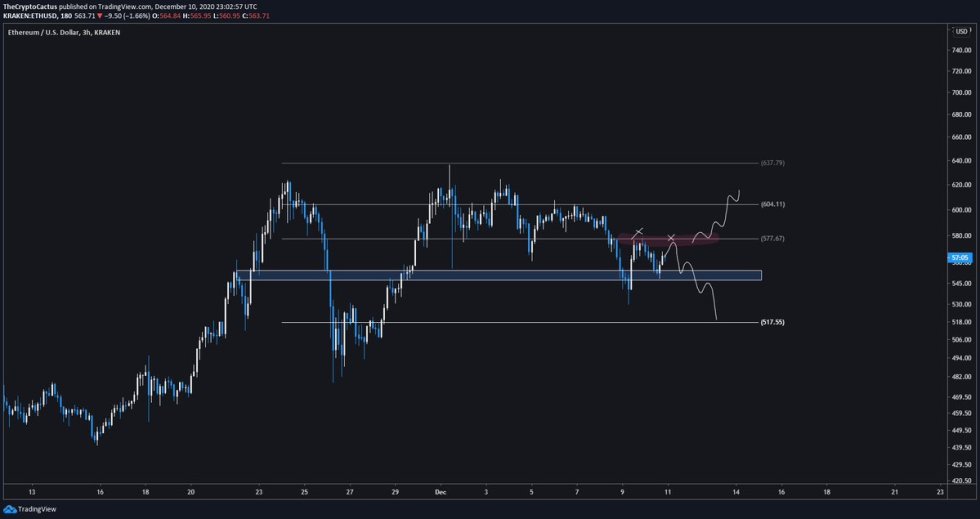 Ethereum