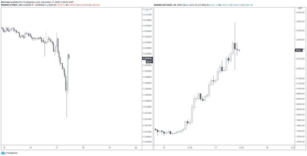 Bitcoin Altcoins