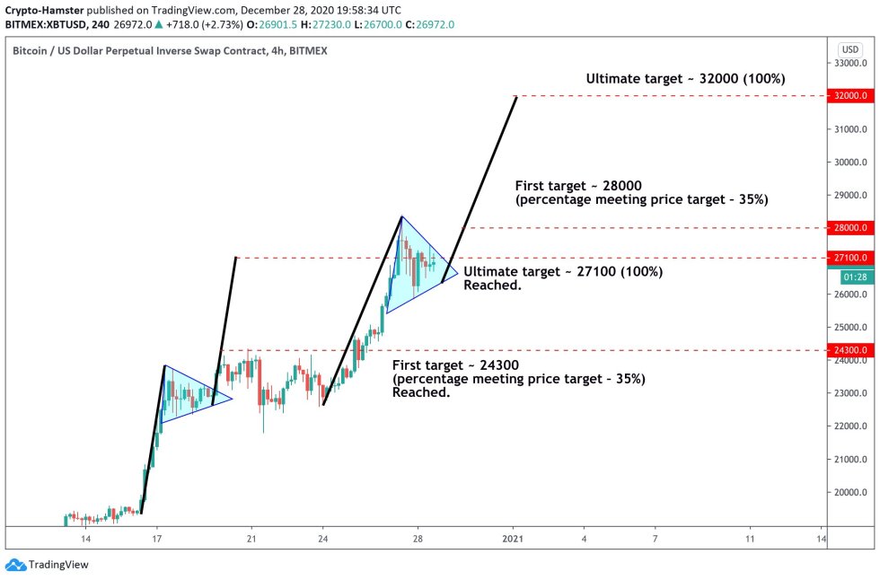Bitcoin, cryptocurrency, BTCUSD, BTCUSDT