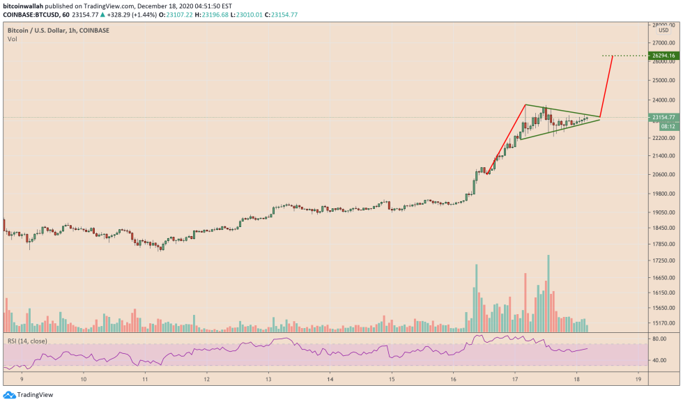 Bitcoin, cryptocurrency, BTCUSD, BTCUSDT
