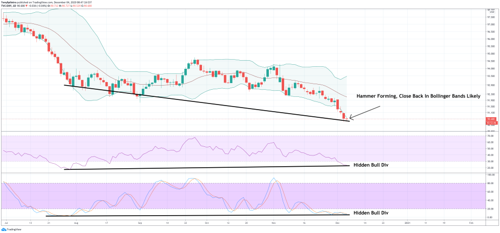 dollar dxy bitcoin btc comparison