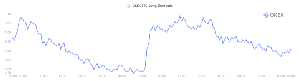 Bitcoin, cryptocurrency, BTCUSD, BTCUSDT
