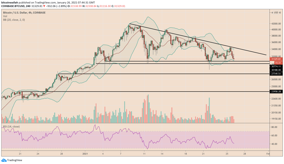 Bitcoin, cryptocurrency, BTCUSD, BTCUSDT