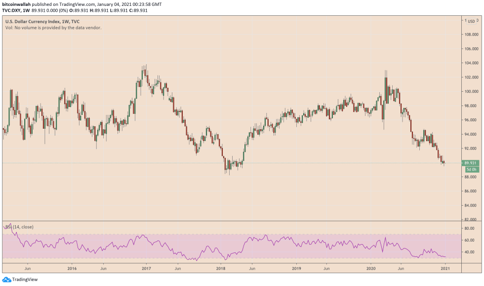FOMC, US Dollar Index, DXY, US Dollar