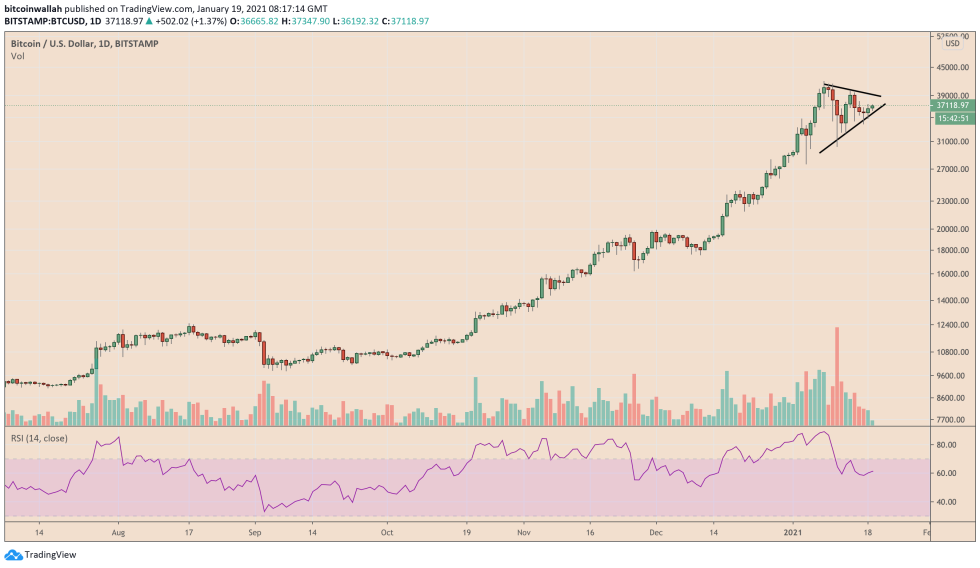Bitcoin, BTCUSD, BTCUSDT, cryptocurrency