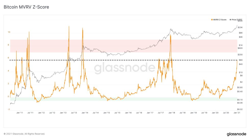 Bitcoin, cryptocurrency, BTCUSD, BTCUSDT