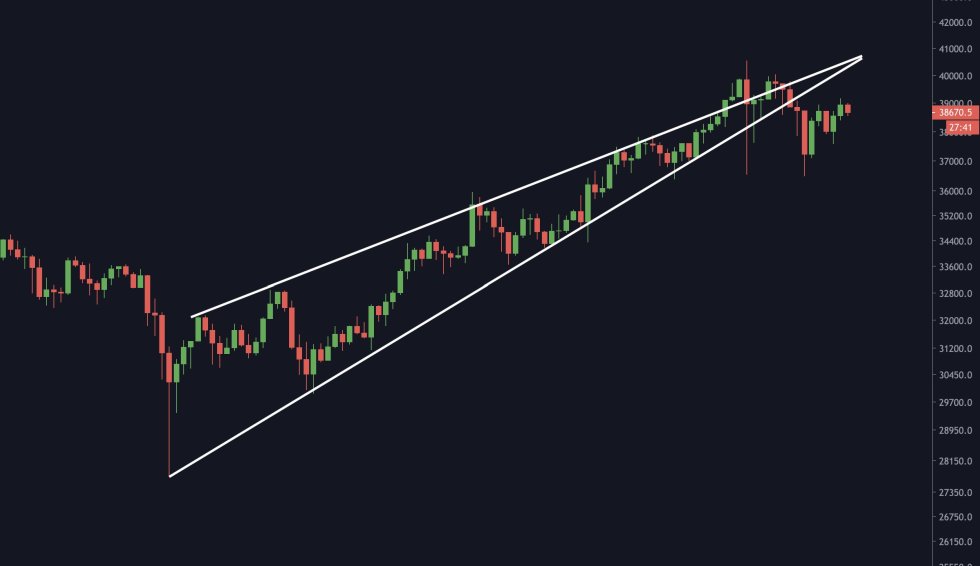 Bitcoin, cryptocurrency, BTCUSD, BTCUSDT