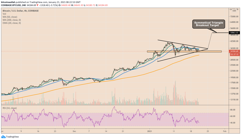 Bitcoin, cryptocurrency, BTCUSD, XBTUSD, BTCUSDT