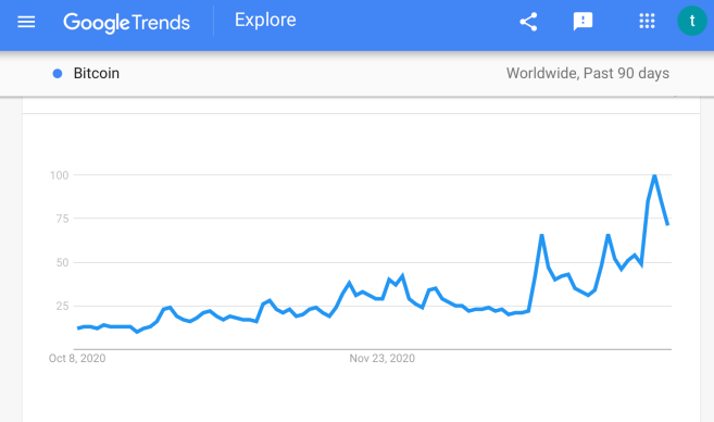 bitcoin google trends