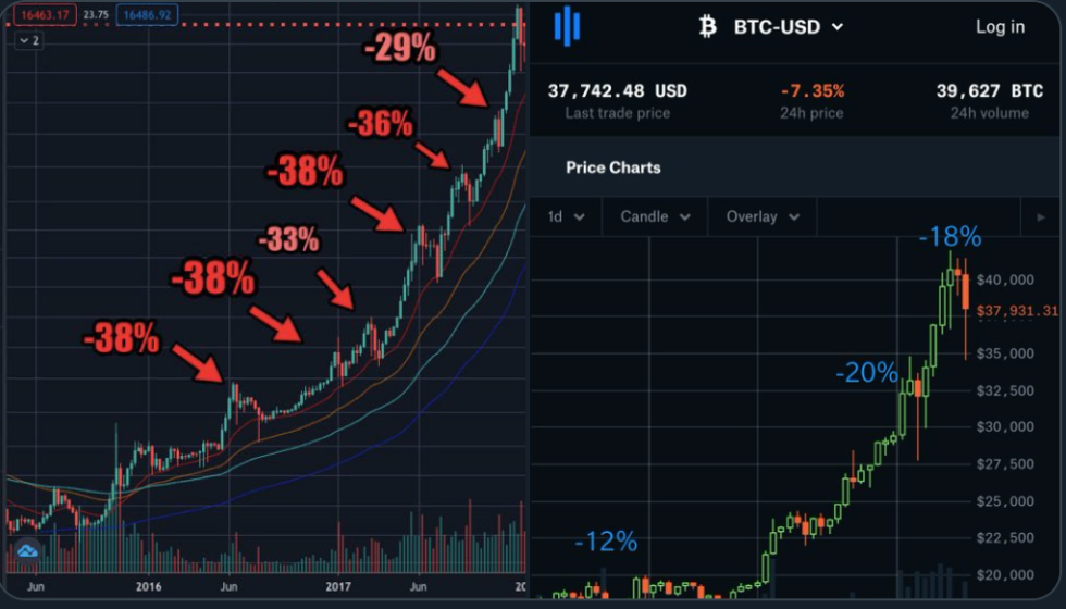 Bitcoin, cryptocurrency, BTCUSD, BTCUSDT