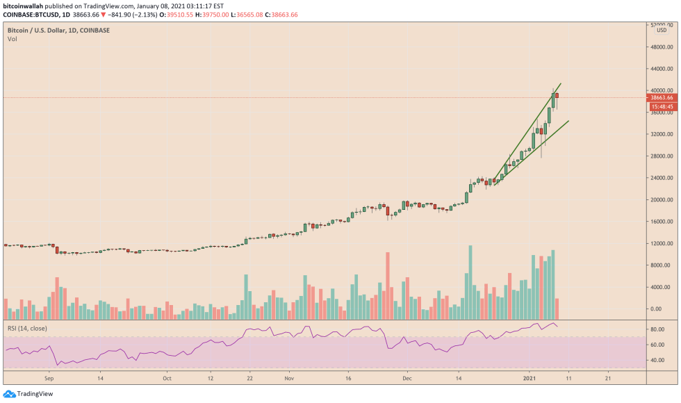 Bitcoin, cryptocurrency, BTCUSD, BTCUSDT