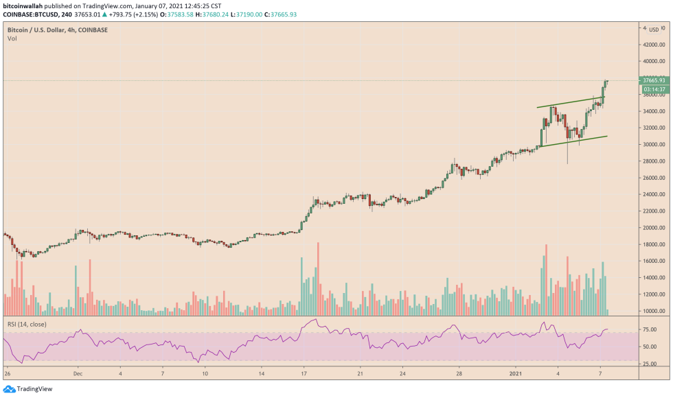 Bitcoin, cryptocurrency, BTCUSD, BTCUSDT
