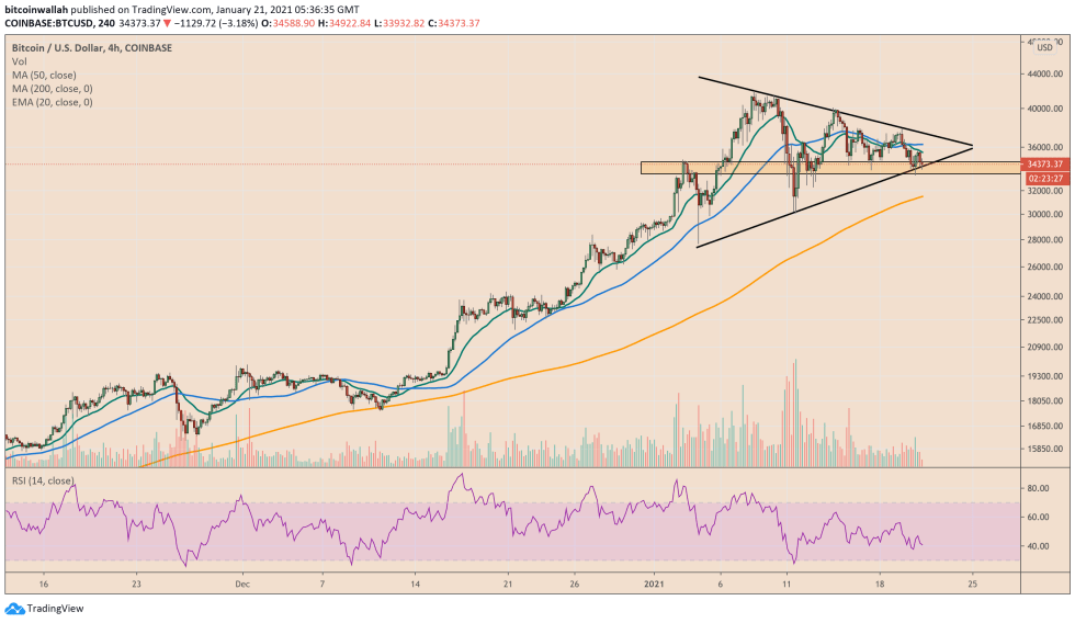 Bitcoin, cryptocurrency, BTCUSD, XBTUSD, BTCUSDT