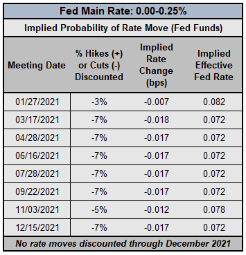 federal reserve, interest rates, qe, bitcoin