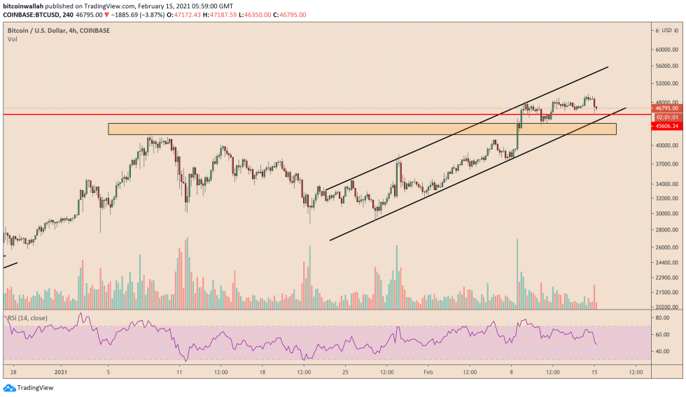 Bitcoin, cryptocurrency, BTCUSD, BTCUSDT