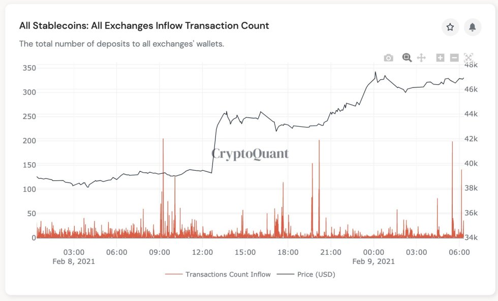 Bitcoin, cryptocurrency, BTCUSD, BTCUSDT