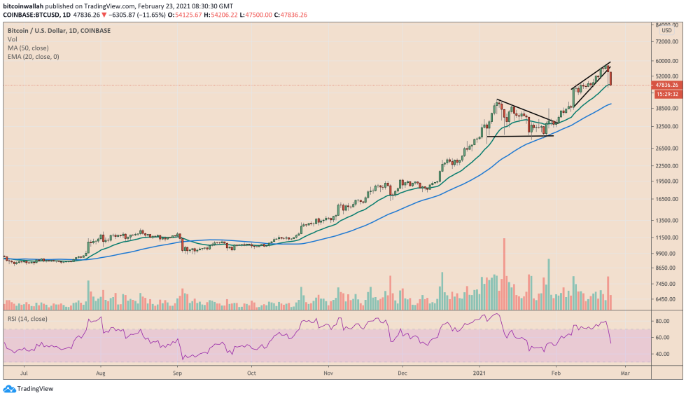 Bitcoin, cryptocurrency, BTCUSD, BTCUSDT