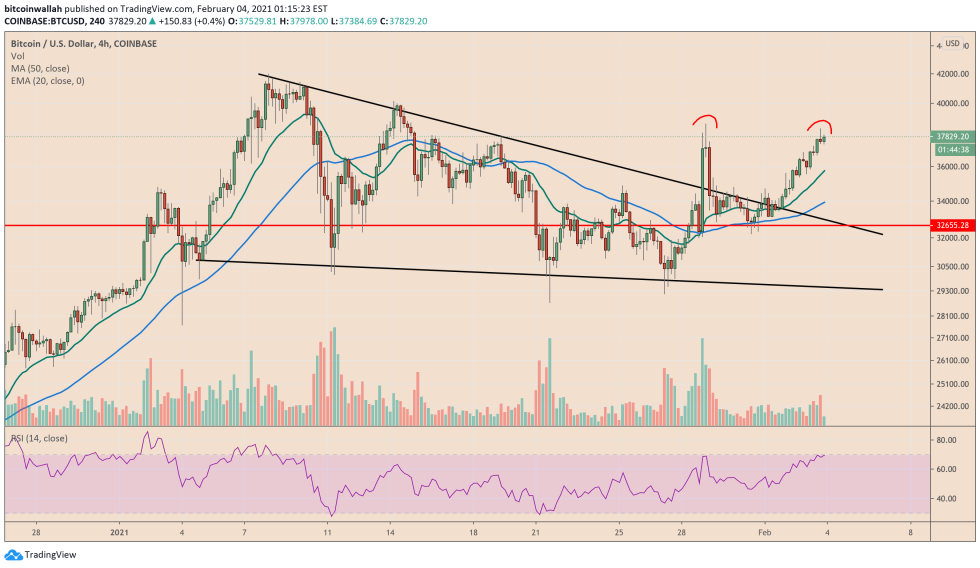 Bitcoin, cryptocurrency, BTCUSD, BTCUSDT