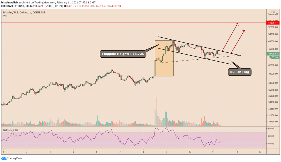 Bitcoin, cryptocurrency, BTCUSD, BTCUSDT