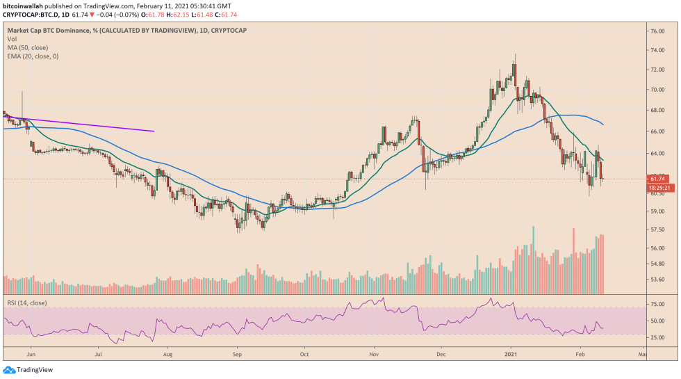 Bitcoin, cryptocurrency, BTCUSD, BTCUSDT