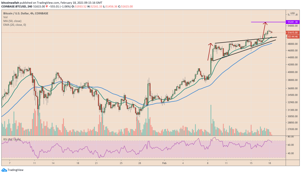 Bitcoin, cryptocurrency, BTCUSD, BTCUSDT