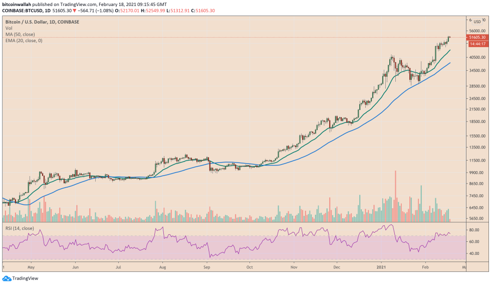 Bitcoin, cryptocurrency, BTCUSD, BTCUSDT