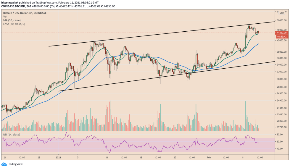 Bitcoin, cryptocurrency, BTCUSD, BTCUSDT