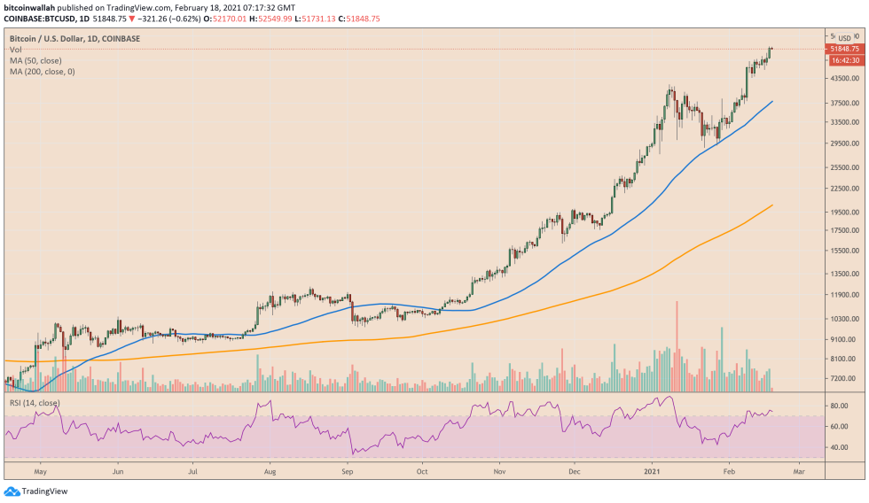 Bitcoin, cryptocurrency, BTCUSD, BTCUSDT