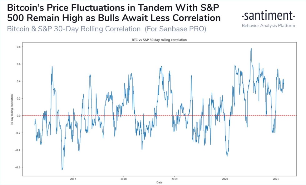 Bitcoin, cryptocurrency, BTCUSD, BTCUSDT
