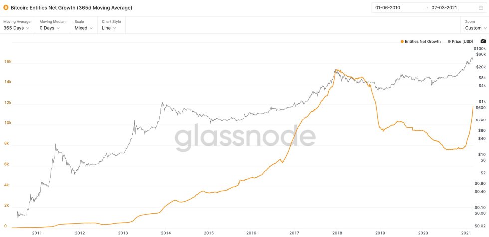 bitcoin metric top Willy Woo