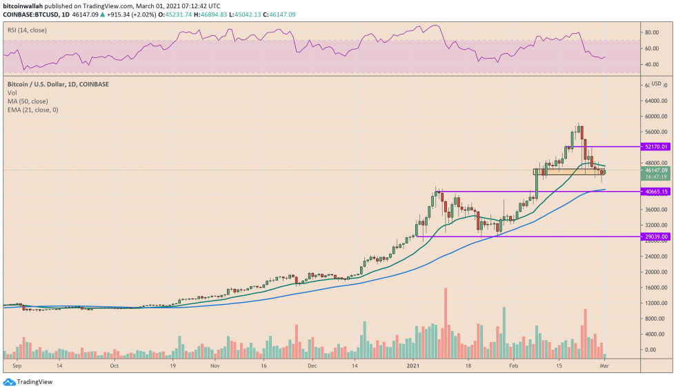 Bitcoin, cryptocurrency, BTCUSD, BTCUSDT