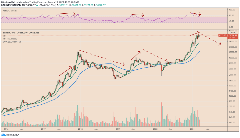Bitcoin, cryptocurrency, BTCUSD, BTCUSDT