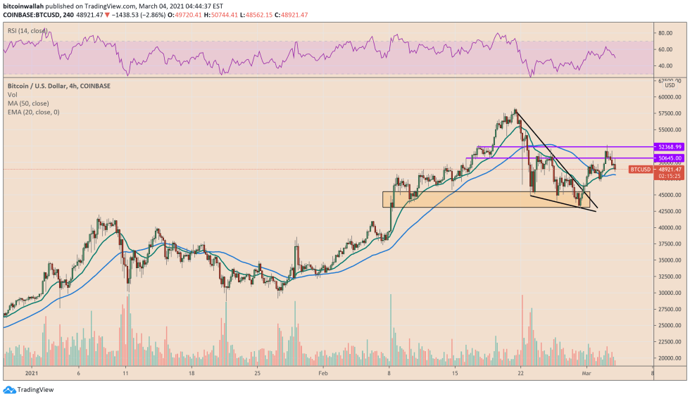 Bitcoin, cryptocurrency, BTCUSD, BTCUSDT