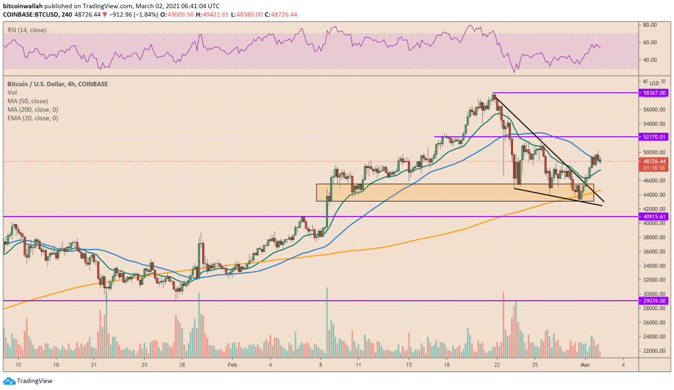 Bitcoin, cryptocurrency, BTCUSD, BTCUSDT