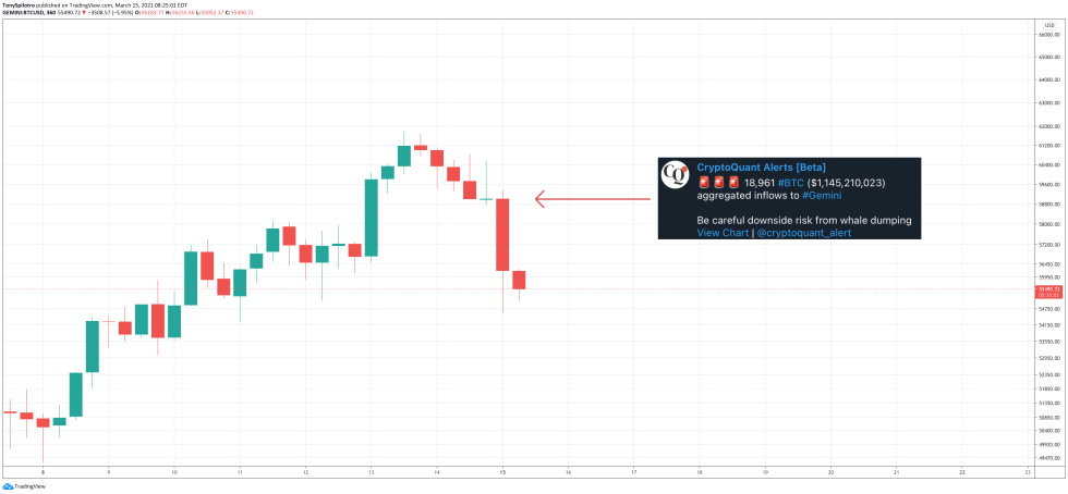 bitcoin btcusd gemini