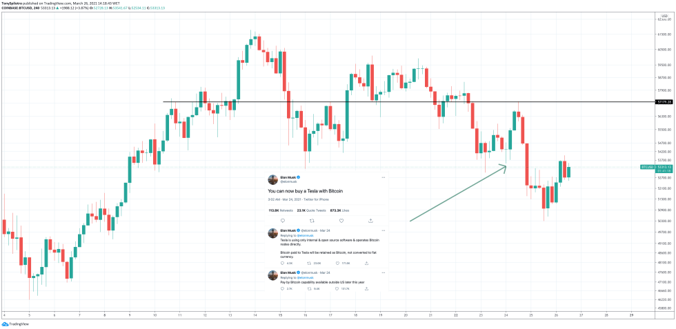 btc bitcoin tesla tsla musk