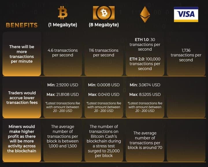 bitcoin comparison 