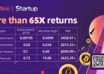 Why Gate.io is a go-to platform for new crypto start-ups