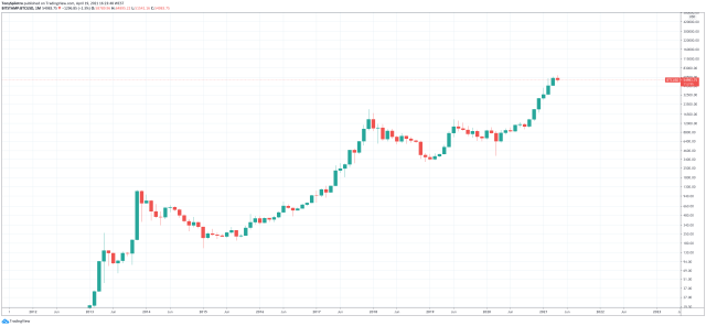 bitcoin time magazine