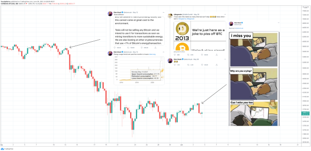 bitcoin elon musk is an asshole
