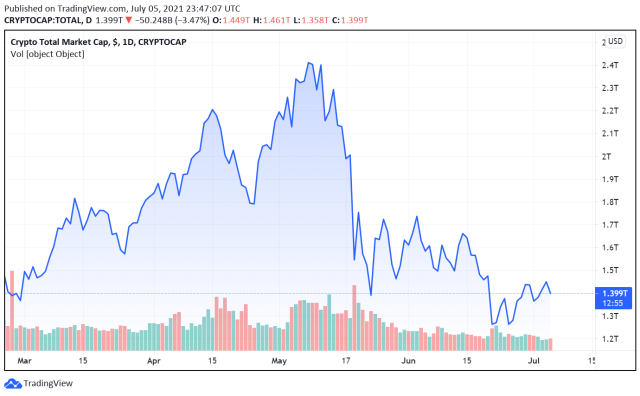 PM Of Vietnam Orders Central Bank To Conduct Cryptocurrency Pilot Implementation