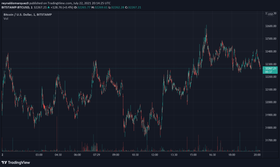 Bitcoin BTC BTCUSD